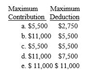 Marshall and Michelle are married with salaries of $80,000 and $64,000,respectively.Their combined AGI is $184,000.Michelle is an active participant in her company's qualified pension plan while Marshall is not.Determine the maximum combined IRA contribution and deduction amounts? ​   Contribution Deduction 