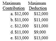 Carl,age 59,and Cindy,age 49,are married and file a joint return.During the current year,Carl had a salary of $41,000 and Cindy had a salary of $35,000.Both Carl and Cindy are covered by an employer-sponsored pension plan.Their adjusted gross income for the year is $94,000.Determine the maximum IRA contribution and deduction amounts. ​   