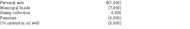 Willie sells the following assets and realizes the following gains (losses) during the current year:   ​ As a result of these sales,Willie's adjusted gross income will: A) Decrease by $3,000. B) Decrease by $4,000. C) Decrease by $11,000. D) Decrease by $15,000. E) Not change.