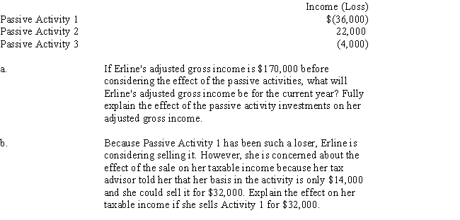 Erline begins investing in various activities during the current year.Unfortunately,her tax advisor fails to warn her about the passive loss rules.The results of the three passive activities she purchased for the current year are:  