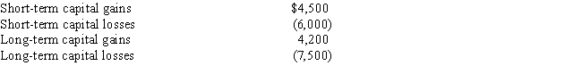During the year Wilbur has the following capital gains and losses:    ​ What is the effect of the capital gains and losses on Wilbur's taxable income?