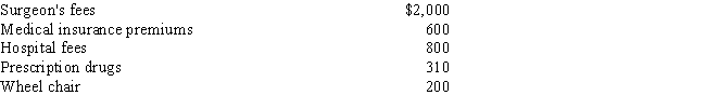 <strong>Carlos incurs the following medical expenses during the current tax year:   ​ Carlos's adjusted gross income for the year is $32,000.He receives a $500 reimbursement from his insurance company.Determine the amount of his medical expense deduction for the current year.</strong> A)$- 0 - B)$210 C)$2,360 D)$2,400 E)$2,610 <div style=padding-top: 35px> 