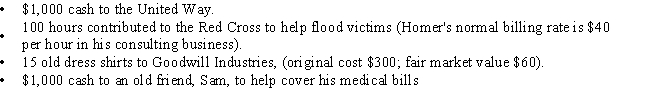 Homer has AGI of $41,500,and makes the following donations in the current year:   What is Homer's charitable contribution deduction for the current year? A) $1,000- B) $1,060 C) $1,300 D) $2,060 E) $6,300