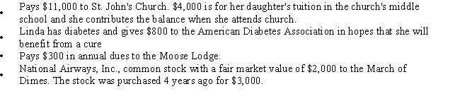 <strong>Linda's personal records for the current year show the following facts:   ​ Linda's AGI for the current year is $32,000.What is her charitable contribution deduction?</strong> A)$7,000 B)$9,000 C)$9,800 D)$10,800 E)$13,800 <div style=padding-top: 35px> 