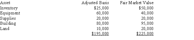 Nanci purchases all of the assets of Michael's Security Service for $200,000.The assets are as follows:   ​ What is Nanci's basis in the equipment? A) $17,776 B) $35,556 C) $40,000 D) $60,000 E) $61,538