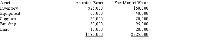 John purchases all of the common stock of Clarke Corporation for $280,000.The assets of the corporation are:   ​ What is John's basis in the common stock he acquired? A) $195,000 B) $215,000 C) $225,000 D) $250,000 E) $280,000
