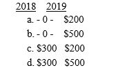Dustin buys 200 shares of Monroe Corporation common stock on December 1,2015,for $2,000.He buys an additional 200 shares for $1,800 on December 23,2016.On December 28,2016,Dustin sells the first 200 shares for $1,700.He sells the last 200 for $1,600 on June 15,2017.What is (are)the amount(s)and the year of recognition of losses that Dustin can recognize? ​   