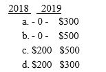 Reiko buys 200 shares of Saratoga Corporation common stock on December 10,2015,for $2,000.He buys an additional 200 shares for $1,800 on December 23,2016.On December 28,2016,Reiko sells 100 of the first 200 shares for $800.He sells the remaining 300 shares for $2,500 on November 15,2017.What is(are)the amount(s)and the year of recognition of losses that Reiko can recognize? ​ ​   