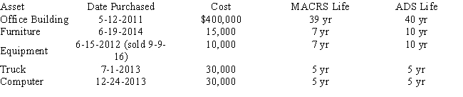 Kuo Corporation uses the following assets in its business in 2016:    ​ Assume Kuo Corporation does not utilize Sec 179 expense,has not disposed of any asset since 2002,and has never expensed an asset previously.The equipment was sold on 9-9-16 for $4,000. What is Kuo's 2016 depreciation expense using MACRS and for ADS?  