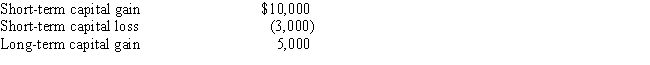 <strong>William has the following capital gains and losses for the current year:   ​ What is William's net capital gain or loss position for the year?</strong> A)Short-term capital gain $7,000; Long-term capital gain $5,000. B)Short-term capital gain $10,000; Long-term capital gain $2,000. C)Short-term capital gain $7,000; Long-term capital gain $2,000. D)Short-term capital gain $10,000; Long-term capital gain $5,000 <div style=padding-top: 35px> 