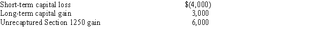 Rosalee has the following capital gains and losses during the current year:   ​ If Rosalee is in the 33% marginal tax rate bracket before considering her capital gains and losses,how much tax does she pay on her capital gains? A) $ 950 B) $1,100 C) $1,250 D) $1,500