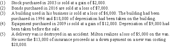 Milton has the following transactions related to his investments and his business during 2016:    ​  a.Determine the amount and character of each gain or loss. b.Determine the effect of the gains and losses on Milton's 2014 adjusted gross income. You must present the calculations in proper form to receive full credit.