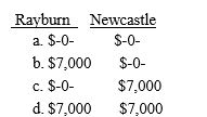Rayburn owns all the shares of Newcastle Corporation that operates as an S corporation.Rayburn's basis in the stock is $15,000.During the year he receives a cash distribution of $22,000 from Newcastle.What must Rayburn and Newcastle report as income from the cash distribution?   