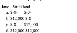 Jane receives a nonliquidating distribution of land with a fair market value of $30,000 and a basis of $18,000 from Strickland Corporation,an S corporation.Jane's basis in the stock is $46,000.What must Jane and Strickland report as income from the property distribution?   