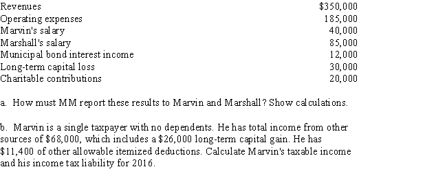 Marvin and Marshall own and operate MM Company,an electing S corporation.Marvin owns 75% and Marshall owns 25% of MM's stock.During the current year,MM has the following results:  