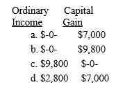 On October 23,2016,McIntyre sells 700 shares of stock at $26 per share.McIntyre acquired the stock on June 1,2015,when he exercised his option to purchase the shares through his company's incentive stock option plan.The exercise price was $12 per share and the fair market value of the stock at the date of exercise was $16 per share.For 2016,McIntyre must report ​ ​   
