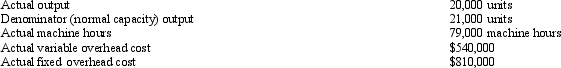 <strong>Frekko Company collected the following information: -Using the three variance method, what is the spending variance?</strong> A) $36,000 (U) B) $30,000 (U) C) $36,000 (F) D) $30,000 (F)