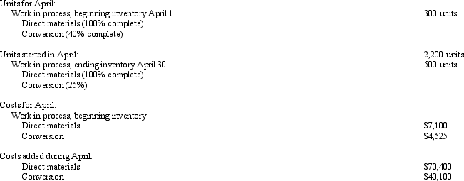Toyco manufactures a wooden toy product in a two-stage production process.Wood material is brought into the Forming Department where it is shaped.Shaped products are then moved to the Finishing Department where metal is added.The following data is given for the Forming Department for April:     Round to two decimal places. Required:  a.	How many units were transferred to Finishing? b.	How many units were started and completed during April? c.	How many equivalent units of conversion does it take to complete the beginning inventory in the current period? d.	What is the FIFO cost assigned to the ending inventory? e.	What is the FIFO cost assigned to the units transferred out? f.	Show the T-account for the forming process. 	  