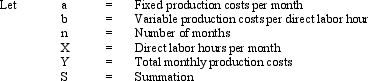 <strong>Figure 3-5 Lee Corporation manufactures and sells party items.The following representative direct labor hours and production costs are provided for a four-month period: -Refer to Figure 3-5.The monthly production cost can be expressed as</strong> A) X = aY + b B) Y = a + bX C) X = a + bY D) Y = b + aX