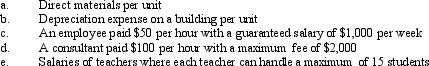 For each of the following situations, draw a graph that best describes the cost behavior pattern.The vertical axis represents costs, and the horizontal axis represents volume.   