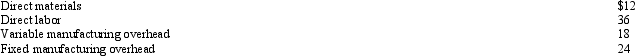 <strong>Walton Company manufactures a product with the following costs per unit at the expected production level of 84,000 units:   The company has the capacity to produce 90,000 units.The product regularly sells for $120.  - If a wholesaler offered to buy 4,500 units for $100 each, the effect of the special order on income would be a</strong> A) $153,000 increase. B) $45,000 increase. C) $450,000 increase. D) $90,000 decrease. <div style=padding-top: 35px> 