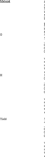 The San Jose Corporation uses two materials in the production of its product. The materials, G and H, have the following standards:   During June, the following actual production information was provided:   What is the materials mix variance? A)  $18,000 (F)  B)  $18,000 (U)  C)  $22,500 (F)  D)  $22,500 (U) 