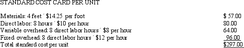 The following standard costs were developed for one of the products of Razzmatazz Corporation:    The following information is available regarding the company's operations for the period:    Budgeted fixed manufacturing overhead for the period is $960,000, and the standard fixed overhead rate is based on expected capacity of 80,000 direct labor hours. Required:   