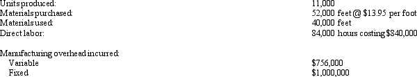 The following standard costs were developed for one of the products of Razzmatazz Corporation:    The following information is available regarding the company's operations for the period:    Budgeted fixed manufacturing overhead for the period is $960,000, and the standard fixed overhead rate is based on expected capacity of 80,000 direct labor hours. Required:   