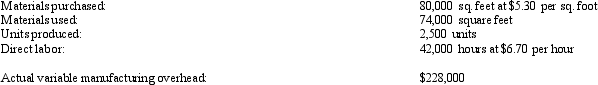 Barbaro Production Company has developed the following standards for one of its products.    The company records materials price variances at the time of purchase. The following activity occurred during the month of April:    Required:   