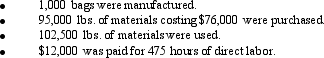 United Carborundum Company manufactures 100-pound bags of chemicals that have the following unit standard costs for direct materials and direct labor:    The following activities were recorded for October:    There were no beginning or ending work-in-process inventories. Required:   