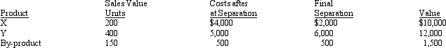 Mandala Inc. obtains two products and a by-product from its production process. By-product revenues are treated as other income and a noncost approach is used to assign costs to them. During the period, 1,200 units were processed at a cost of $12,000 for materials and conversion costs, resulting in the following:    Required:   