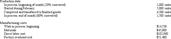 Suburbia Company manufactures a product through a continuous single-step process. All materials are added at the beginning of processing. Production and cost data for the company for February 2014 are as follows:    Required: Prepare a cost of production report for February 2014. Use FIFO process costing.