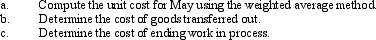 GanMaoling Corporation produces a product that passes through two departments. For May, the following equivalent unit schedule was prepared for the first department:      Required:   