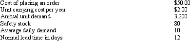 Albuquerque Company has the following information available concerning one of its inventory items:   The economic order quantity for this item is A)  16 units. B)  160,000 units. C)  500 units. D)  400 units.