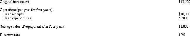 <strong>Somozas Manufacturing Company is considering the following investment proposal:   The firm uses the straight-line method of depreciation with no mid-year convention. What is the net present value for the investment, assuming no taxes are paid?</strong> A) $500 B) $1,500 C) $12,500 D) $1,802.50 <div style=padding-top: 35px> 
