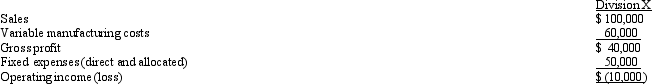 Consider the following portion of a segmented income statement for the year just ended. Assume that the fixed expenses of Division X include $30,000 of direct expenses and that the discontinuance of the department will not affect the sales of the other departments nor reduce the common expenses.   What is X's divisional segment margin? A)  $(10,000)  B)  $40,000 C)  $10,000 D)  $100,000