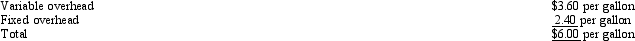 Hydroxide Company has two divisions, the Blending Division and Canning Division. The Blending Division sells chemicals to the Canning Division. Standard costs for the Blending Division are as follows:   The Canning Division uses the following predetermined overhead rate:   What is the transfer price for the chemicals per gallon based on standard variable cost? A)  $3.00 B)  $9.00 C)  $5.40 D)  $11.40