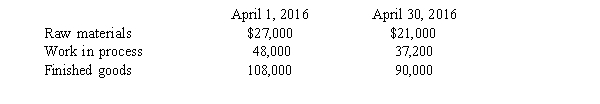 Inventory balances for the Beemer Enterprises in April 2016 are as follows:   During April, purchases of direct materials were $36,000. Direct labor and factory overhead costs were $60,000 and $84,000, respectively. Prime costs for April were A)  $102,000 B)  $96,000 C)  $87,000 D)  $81,000