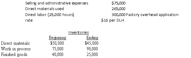 Figure 2-14 The following is the data for Lauren Enterprises:   -Refer to Figure 2-14. What is the cost of goods sold? A)  $565,000 B)  $950,000 C)  $965,000 D)  $980,000