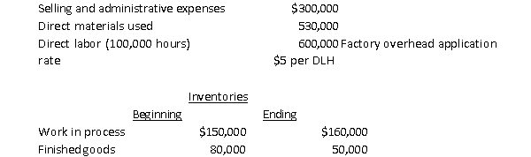 The records for the previous year for Sarasota Boat Builders, Inc., shows the following data::   The cost of goods sold is A)  $1,630,000. B)  $1,880,000. C)  $1,600,000. D)  $1,650,000.