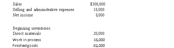 Information about Mobile Enterprises for the year ending December 31, 2016, is as follows:   Ending direct materials is 20 percent larger than beginning direct materials. Ending work in process is half of the beginning work in process. Ending finished goods increased by $8,000 during the year. Prime costs and conversion costs are 70 percent and 60 percent of total manufacturing costs added, respectively. Materials purchases are $113,200. Required:  a. Prepare a statement of cost of goods manufactured. b. Prepare an income statement. Note: Find the numbers for the income statement first.