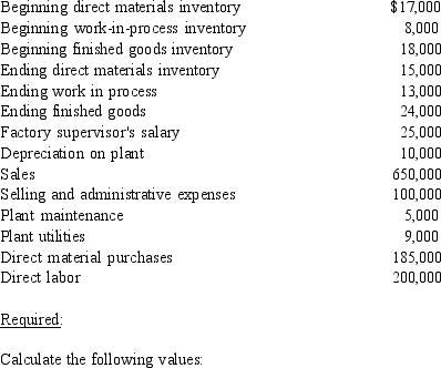 Foremost Corporation incurred the following costs:     a. Direct materials used b. Cost of goods manufactured c. Cost of goods sold d. Operating income