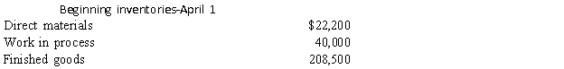 The cost of goods sold for the Immaculate Corporation for the month of April 2016 was $450,000. Work-in-process inventory at the end of April was 95 percent of the work-in-process inventory at the beginning of the month. Overhead is 80 percent of the direct labor cost. During the month, $110,000 of direct materials were purchased. Revenues for Immaculate were $600,000, and the selling and administrative costs were $70,000. Other information about Immaculate's inventories and production for April was as follows:     Required:  a. Prepare a cost of goods manufactured and cost of goods sold statements. b. Prepare an income statement. c. What are the prime costs, conversion costs, and period costs?