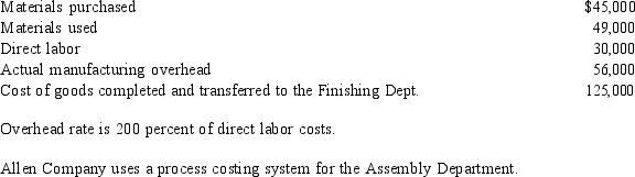 Figure 6-1 The Allen Company has the following information for the Assembly Department for October 2016:    -Refer to Figure 6-1. The journal entry to record materials purchased would include a A)  debit to Materials Inventory for $45,000. B)  debit to Materials Inventory for $49,000.  C)  credit to Accounts Payable for $49,000. D)  both b and C
