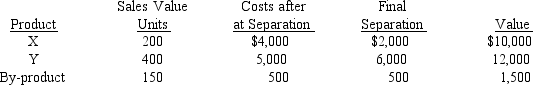 Mandala Inc. obtains two products and a by-product from its production process. By-product revenues are treated as other income and a noncost approach is used to assign costs to them. During the period, 1,200 units were processed at a cost of $12,000 for materials and conversion costs, resulting in the following:    Required:  a. Account for all costs using a physical basis for allocation. b. Account for all costs using net realizable value as the basis for allocation. c. Account for all costs using final sales value as the basis for allocation. d. How much joint costs should be allocated to the by-product?