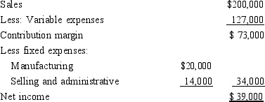 Allison Manufacturing Company produces three products: A, B, and C. The income statement for 2016 is as follows:    The sales, contribution margin ratios, and direct fixed expenses for the three types of products are as follows:    Prepare income statements segmented by products. Include a column for the entire firm in the statement.