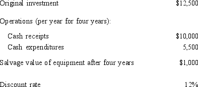 <strong>Somozas Manufacturing Company is considering the following investment proposal:   The firm uses the straight-line method of depreciation with no mid-year convention. What is the net present value for the investment, assuming no taxes are paid?</strong> A) $500 B) $1,500 C) $12,500 D) $1,802.50 <div style=padding-top: 35px> 