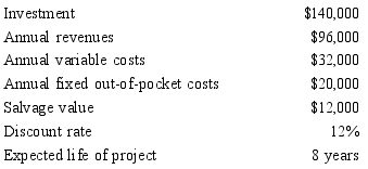 <strong>Spiritlight Ventures is considering the following investment:     Ignore income taxes. The present value of the annual cash flow (rounded) is</strong> A) $218,592. B) $204,884. C) $152,538. D) $136,822. <div style=padding-top: 35px> 
