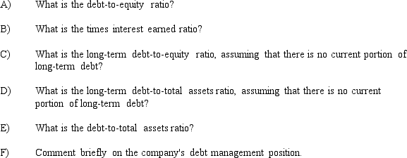 Royal Dunes Company is a retailer of specialty beachwear. During 2015, the company expanded its retail business by adding 30 new retail stores. The following information is obtained from the comparative financial statements included in the company's 2015 Form 10-K (all amounts in $ thousands).    Using the information provided, address the following questions for both 2015 and 2014:   