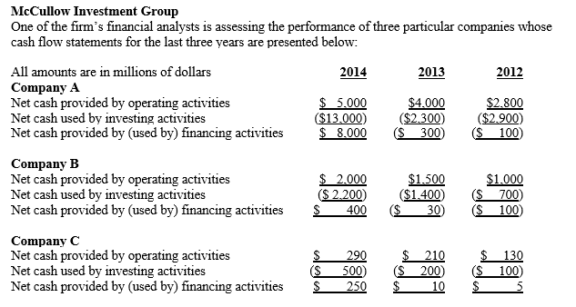   -Refer to McCullow Investment Group. What is meant by the term  cash flow adequacy ? What other financial information would be necessary in order to make a determination of the cash flow adequacy for these three companies?